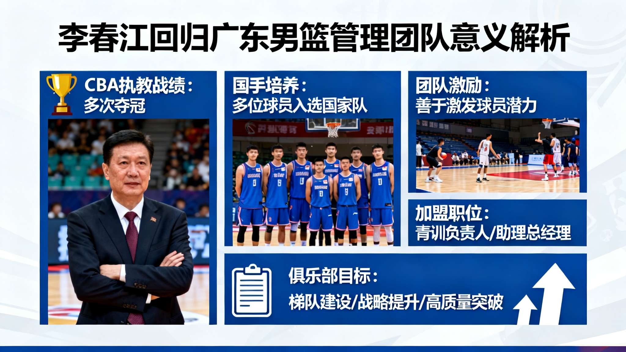 本次李春江回归，其意义远超个人事业发展。从他在CBA执教以来所取得的不俗战绩，到